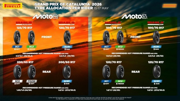 Pirelli: a Barcellona la sfida è tra gomme morbide