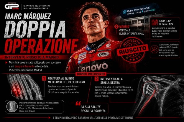 Marquez undergoes successful double surgery in Madrid: the road to recovery begins