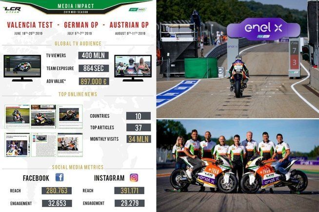 MotoE: L'impatto della MotoE? 400 milioni di spettatori TV a metà stagione