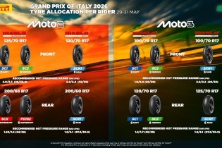 Doppia opzione supersoft: Pirelli punta sul morbido al Mugello
