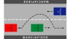 Moto - News: Sorpassi intersecanti: facciamo attenzione