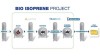 Moto - News: Michelin, Amyris e Braskem: partnership sull'isoprene rinnovabile per gli pneumatici Moto - News: Michelin, Amyris e Braskem: partnership sull'isoprene rinnovabile per gli pneumatici