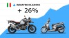 Moto - News: Mercato Moto e Scooter ottobre 2022 con il toro! +26%, ecco le più vendute